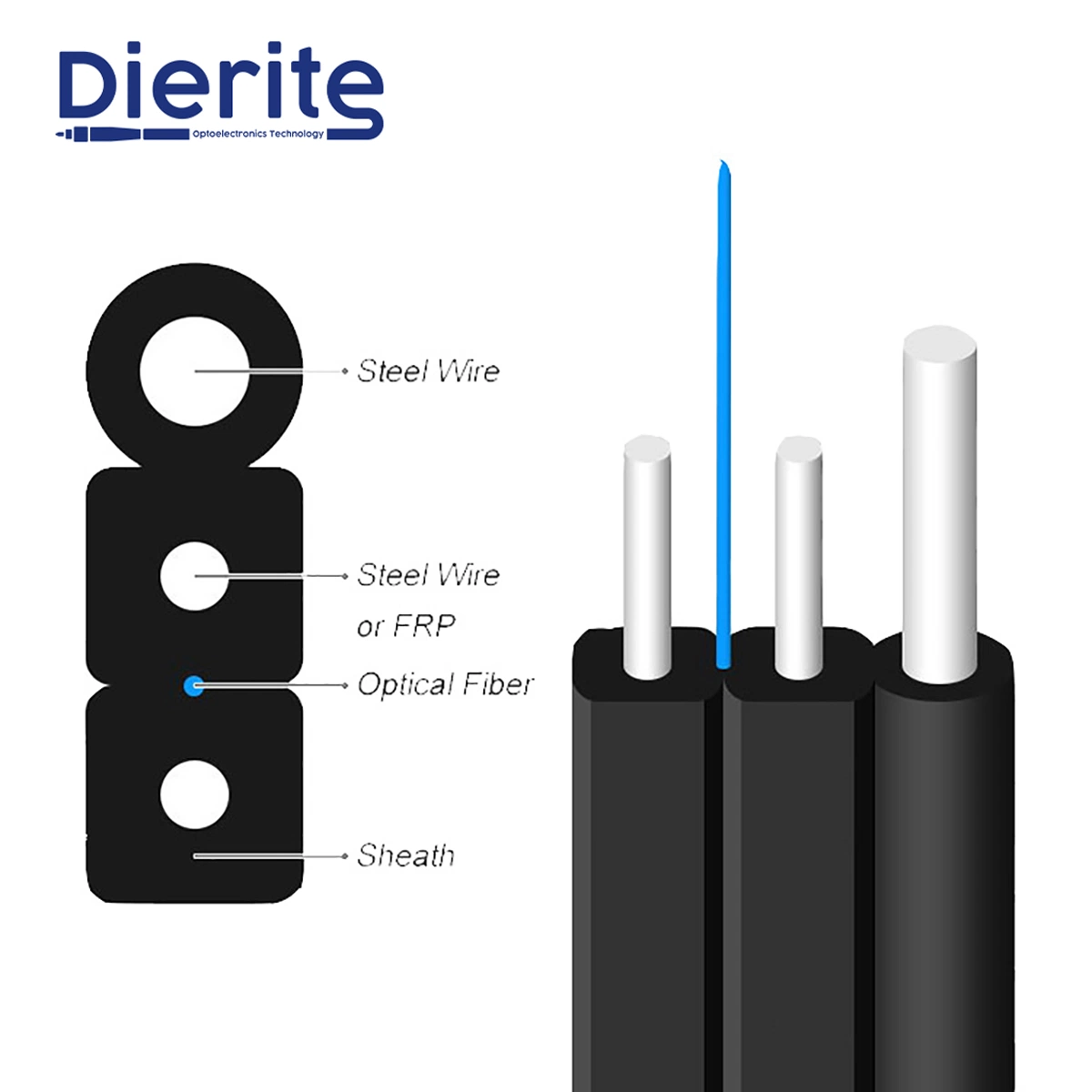 High Reputation Self-Supported Drop Fiber Optic Cable (FRP or steel wire strength unit) Gjyxch/GJYXFCH for Telephone Communication