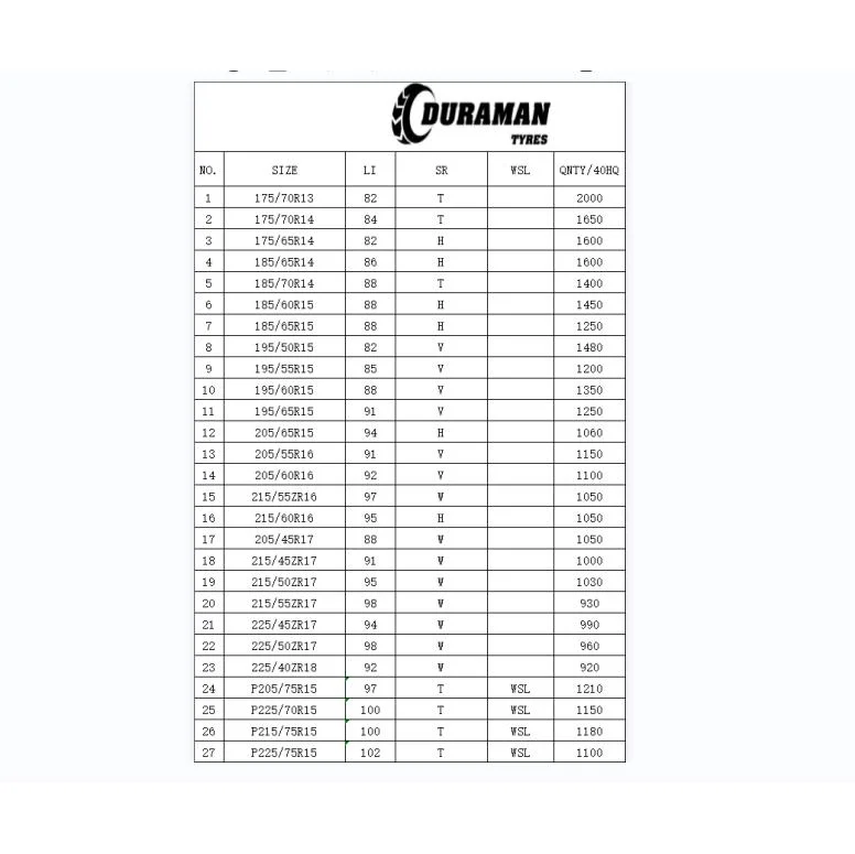 Duraman Car Tires for Commonly Used Rim13 Rim14 Rim15 Rim16 Rim17 Rim18