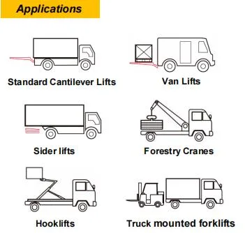 Safety Light 12V-36V LED Tail Lift Amber Flashing LED Safety Warning Light Lamp Rear Tail Lifting Platforms Van Lift Hooklifts Truck Forklift