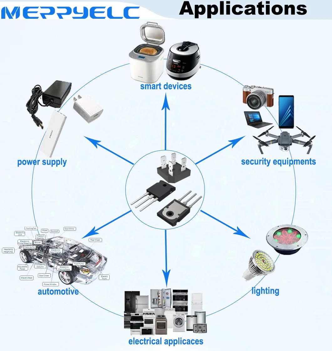 CEM0415 Modo de mejora de canal N Transistor de efecto campo