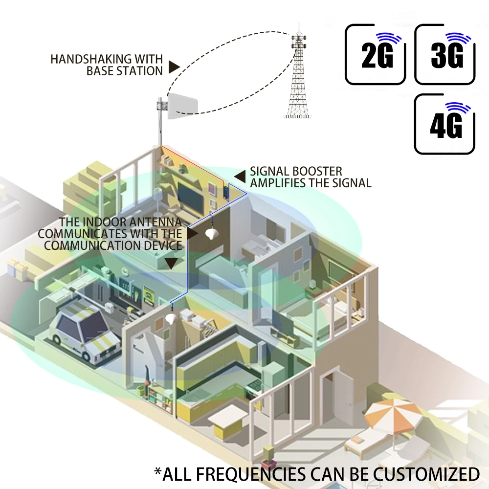 Greetwin Tri-Band High Gain Cellular Network Repeater 2g 3G 4G LTE Dcs B3 B7 B20 Signal Booster