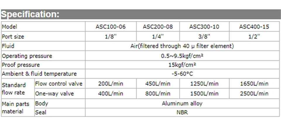 Bestseller Asc Serie Asc300-10 Manuelle Durchflussregelventil Drosselklappe Regelbares Luftgeschwindigkeitsregelventil Mit Luftströmung