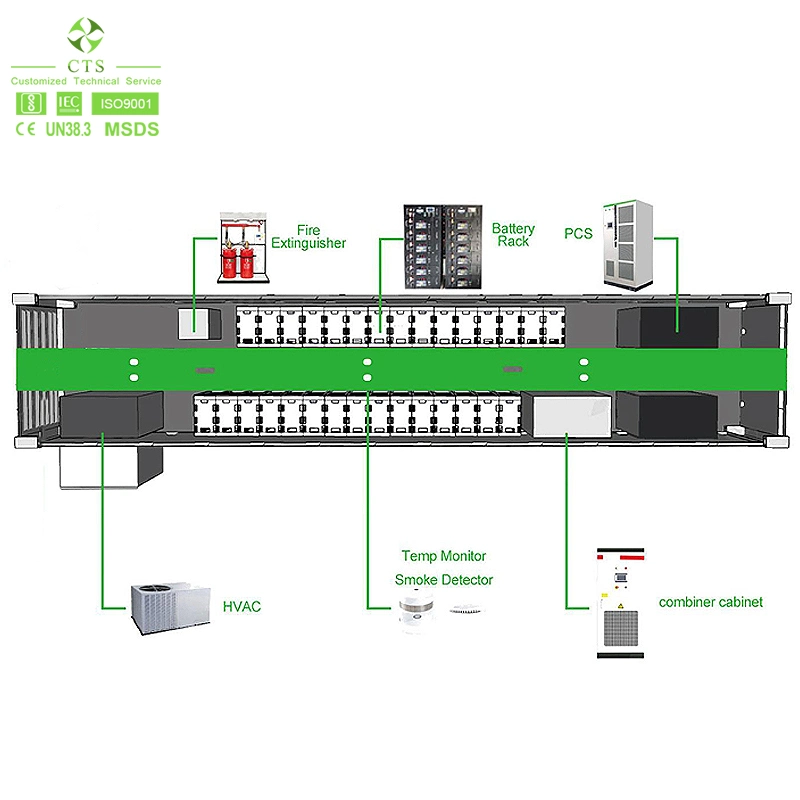 Batería de almacenamiento de contenedores 500V~1000V 1mwh 2Mwh de energía solar LiFePO4 Batería con sistema de monitor