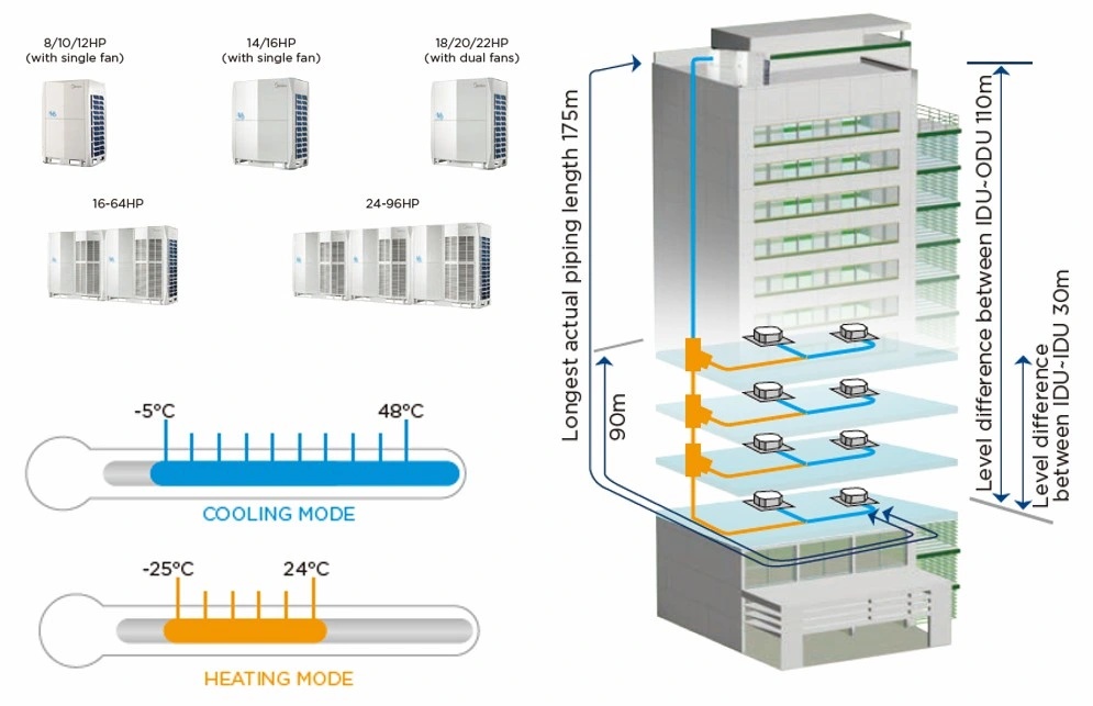 Midea Vrf Solución de Aire Acondicionado Central Mini Vrf AC Precio de la Casa Villa