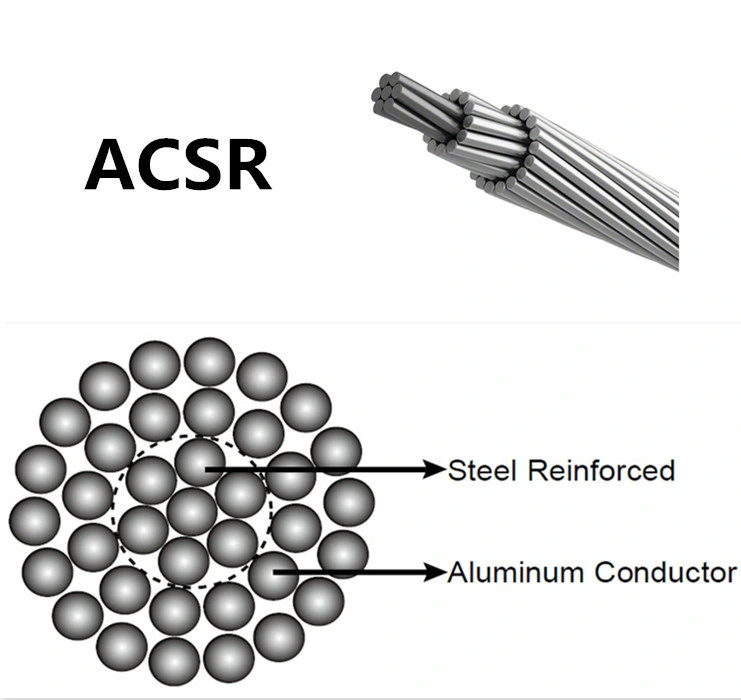 Aluminum Conductor Steel Reinforced (ACSR)