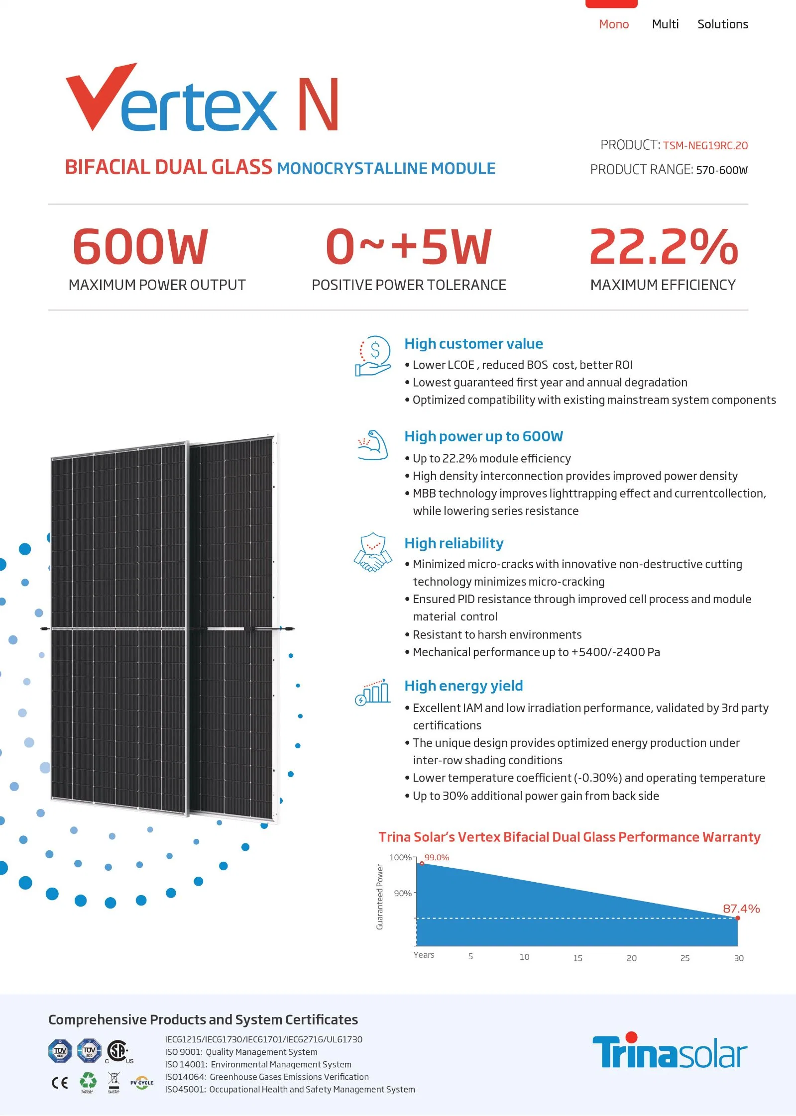 Trina Solar TSM-Neg19RC. 20570-600واط وحدة أحادية البلورات مزدوجة الزجاج ثنائية الوجه 570W 575W 585W 590W 595 واط 595 واط مزودة بلوحة شمسية بقدرة 600 واط