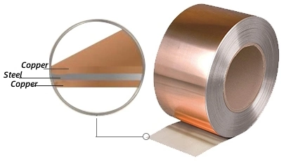 Copper+Steel Strips/Sheet Bimetal Composite Material for Architectural Engineering Waterstop