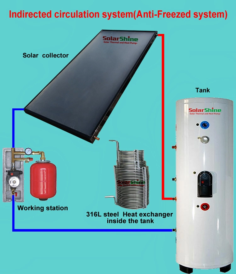 200L Split Pressurized Flat Plate Solar Water Heater