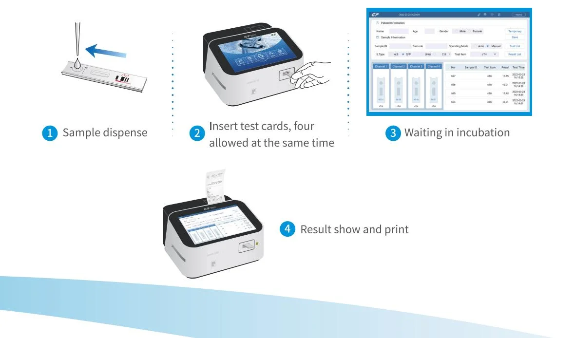 Multichannel Test Getein 1160 Fluorescence Immunoassay for Bone Metabolism Testing