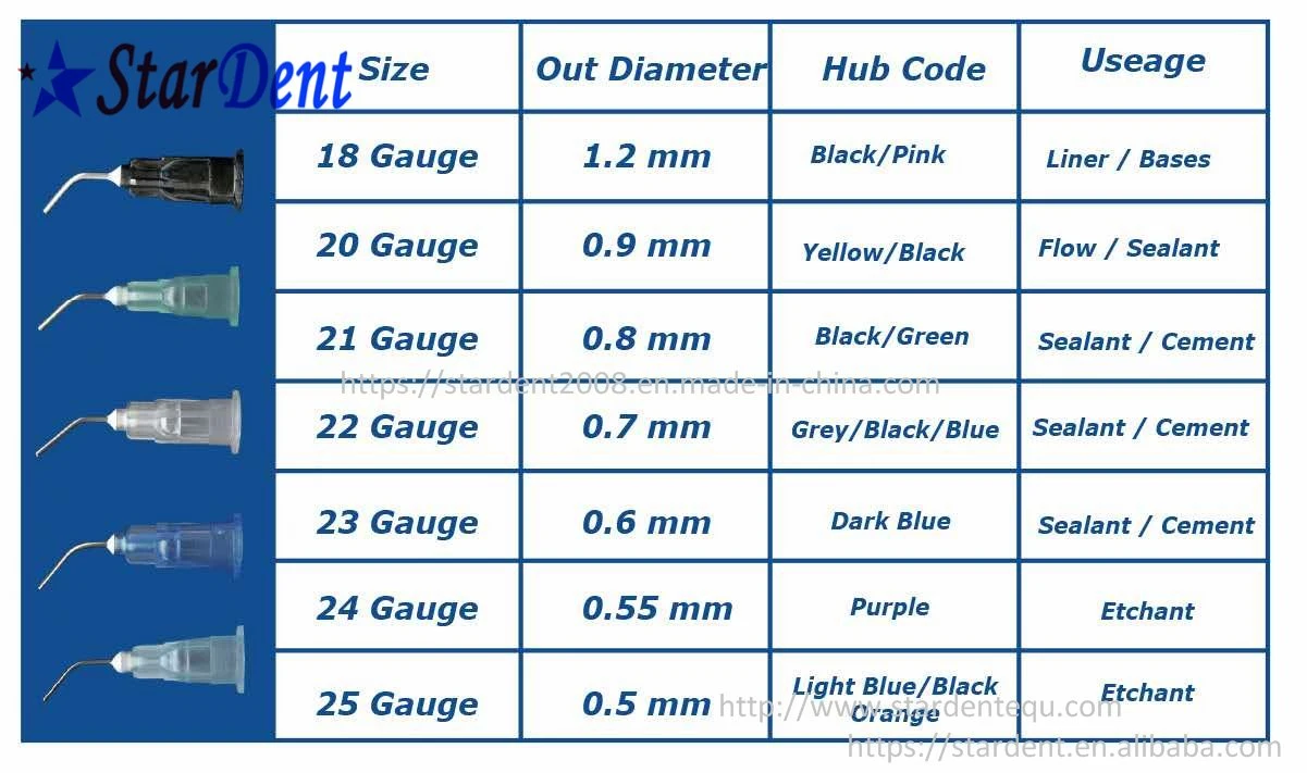 Одноразовые стоматологические Маркировка наконечника сопла наконечник иглы