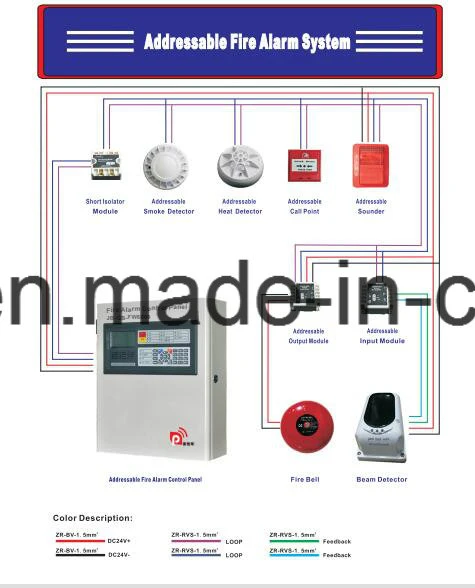 Smoke Alarm Controller Adressable Input & Output Module