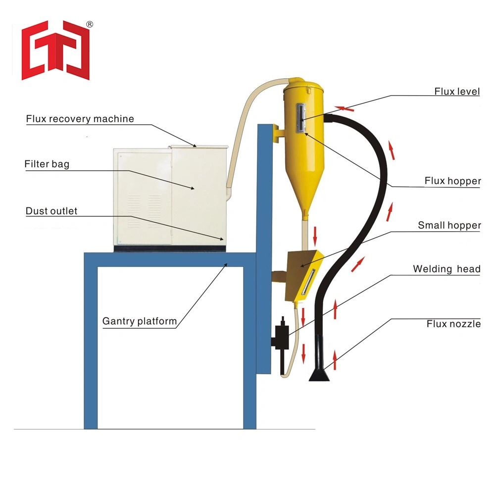 Flux Hopper Capacity 50kg for Recovery Machine