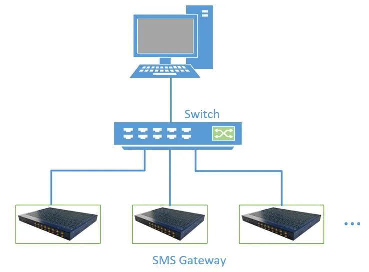 16 ports Passerelle SMS 512 SIM/4G Modem SMS Pool pour l'envoi de SMS en vrac&amp;Message vocal