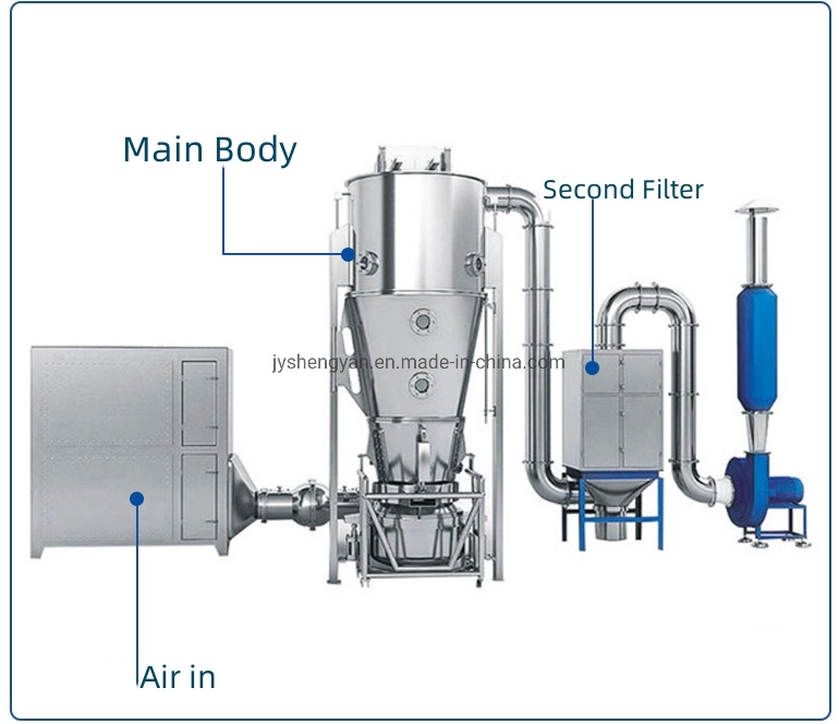 La médecine industrielle des aliments et de la poudre de pulvérisation de produits chimiques granulateur instantanés de machine de revêtement de particules