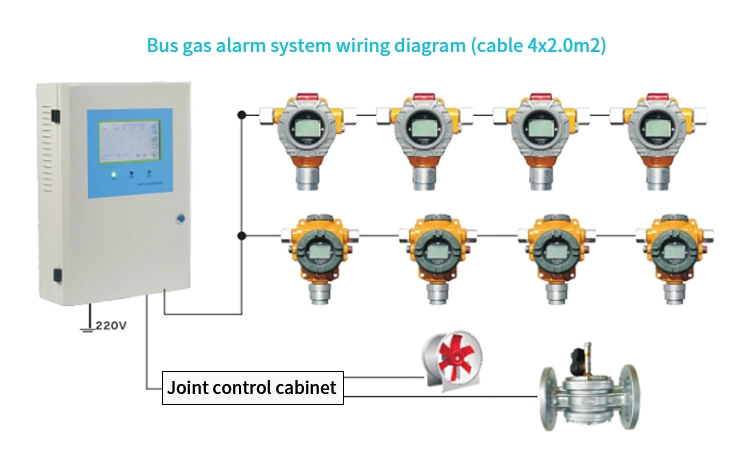 China Nkyf Auto Control System Multi Gas Leak Alarm Detector Controller with O2 N2 Co CO2 So2 Sensor