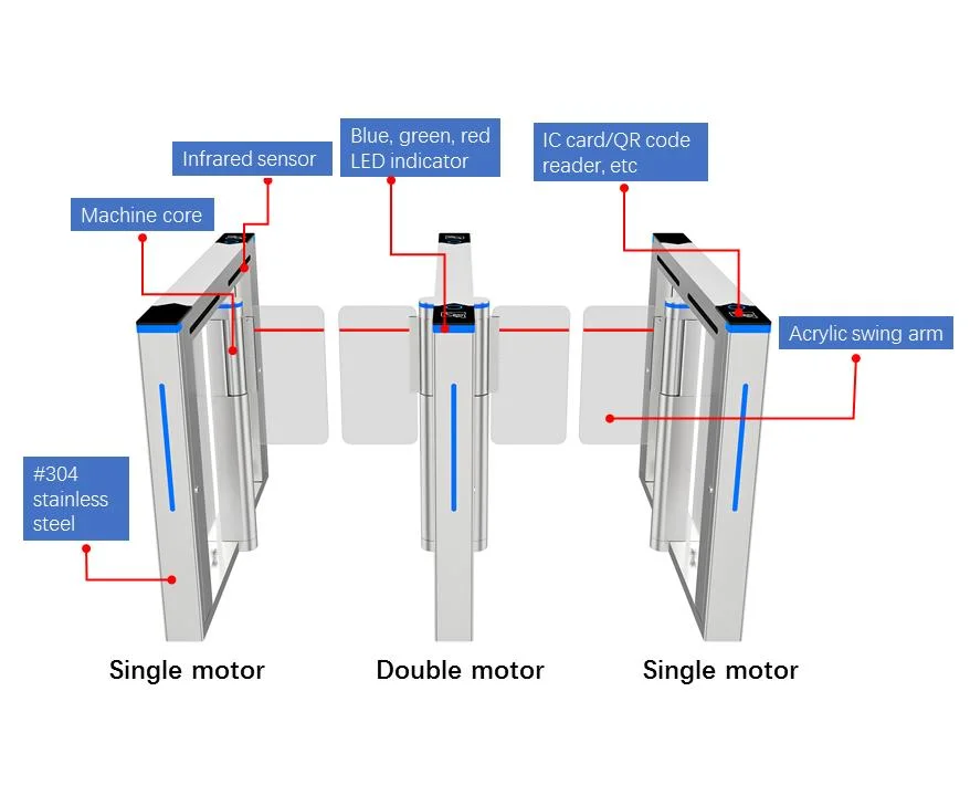 Swing Barrier Gate Servo Motor Swing Barrier Gate with Qr Code Reader Automatic Sliding Gate