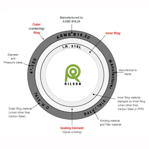 1/2 Inch Gasket Ss 347 Spiral Wound Gasket