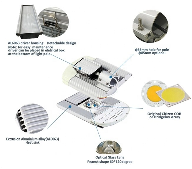 Aleación de aluminio de OEM de la calle Caja de luz LED