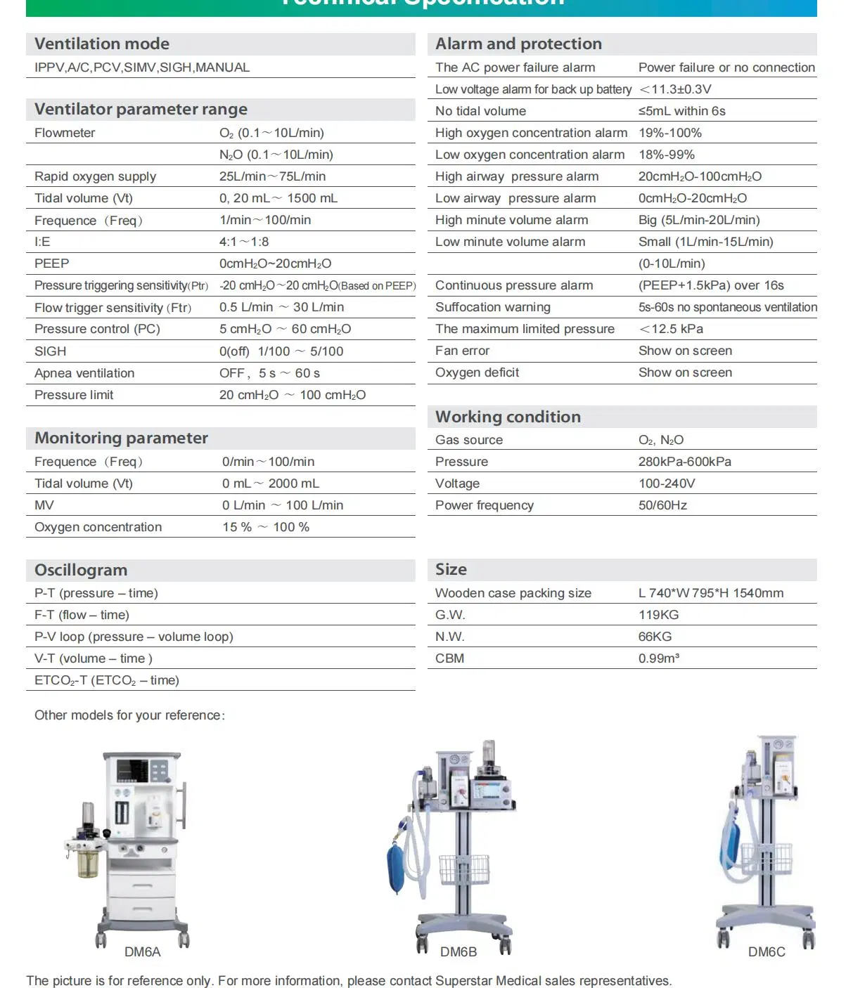 Pet Medical Portable Veterinary Ultrasound Equipment Surgical and Operation Room Used Anestesia Mach