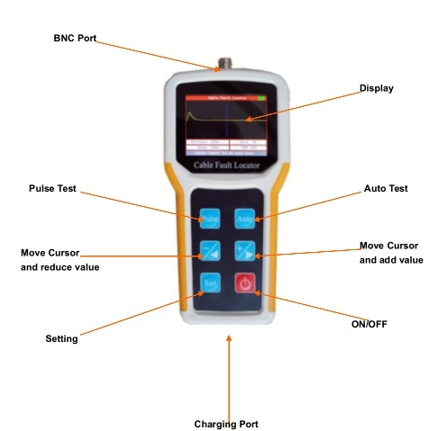 China Top Grade Tdr Cable Fault Locator Insulation LAN Cable Testing Equipment