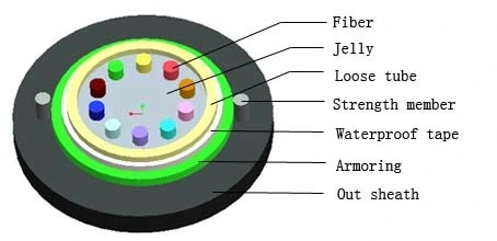 GYXTW 2 4 6 8 12 24 48 Core Outdoor Fiber Optical Cable Per Price