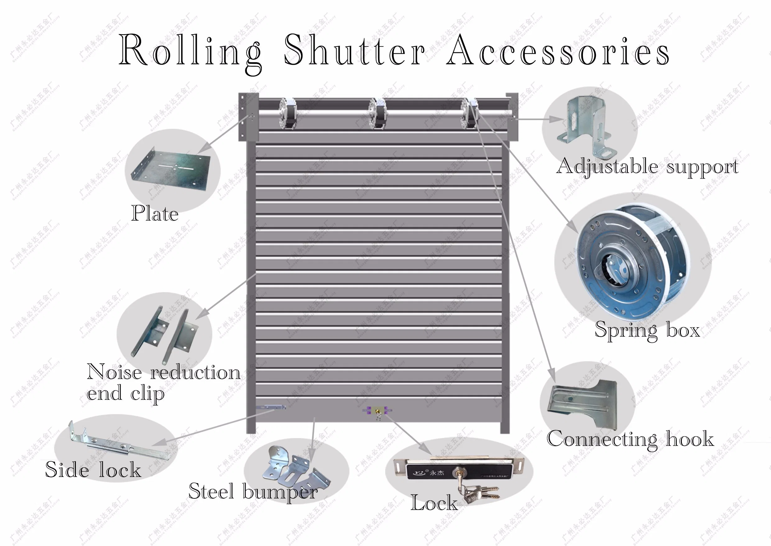 Double-Deck Roller Shutter Door Nylon Bearing Spring Box 240*76 *80n*1.0mm