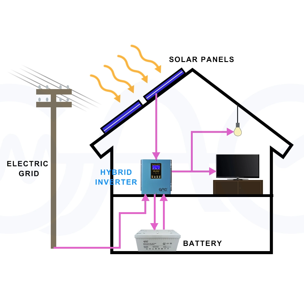 Casa Solar Portátil do Sistema de Alimentação de Energia com luz de LED do painel solar grande produto MP3 e a Tabela de rádio/TV e ventilador permanente