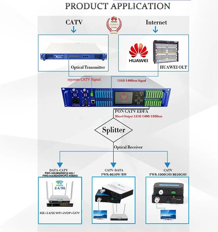 1550-нм оптический усилитель с 8 16 32 портами WDM EDFA CATV GPON EDFA 22 дБм 23 дБм