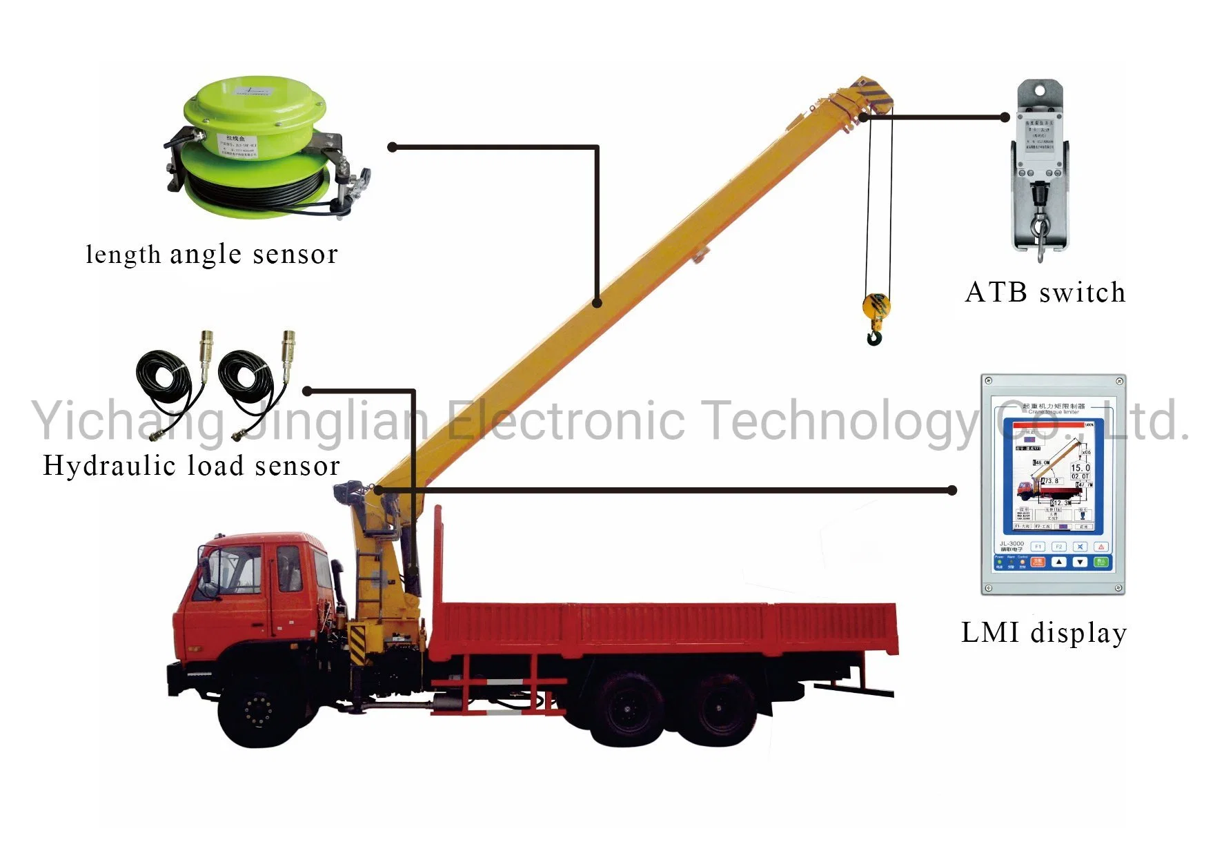Grúa de carga grúa montada en camión indicador de momento de carga segura pluma recta Grúa