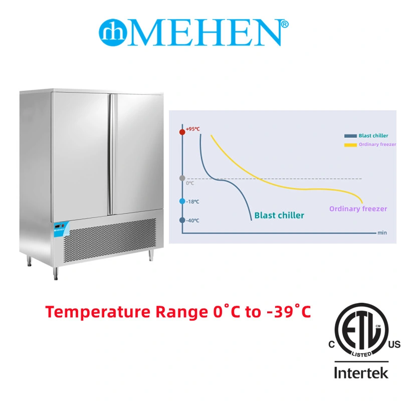 Obst Reifung Cold Room Cold Storage Lieferanten