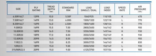 Lionshead High quality/High cost performance 10.00r20 Radial Truck Tyre with Best Prices