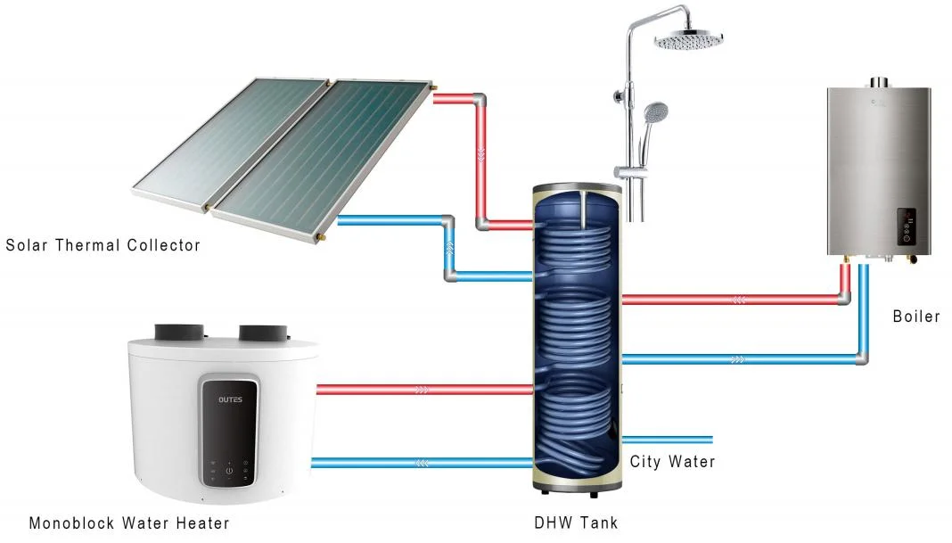 Fonte de ar Mono Blok aquecedor de água quente Duche bomba de calor Sistema