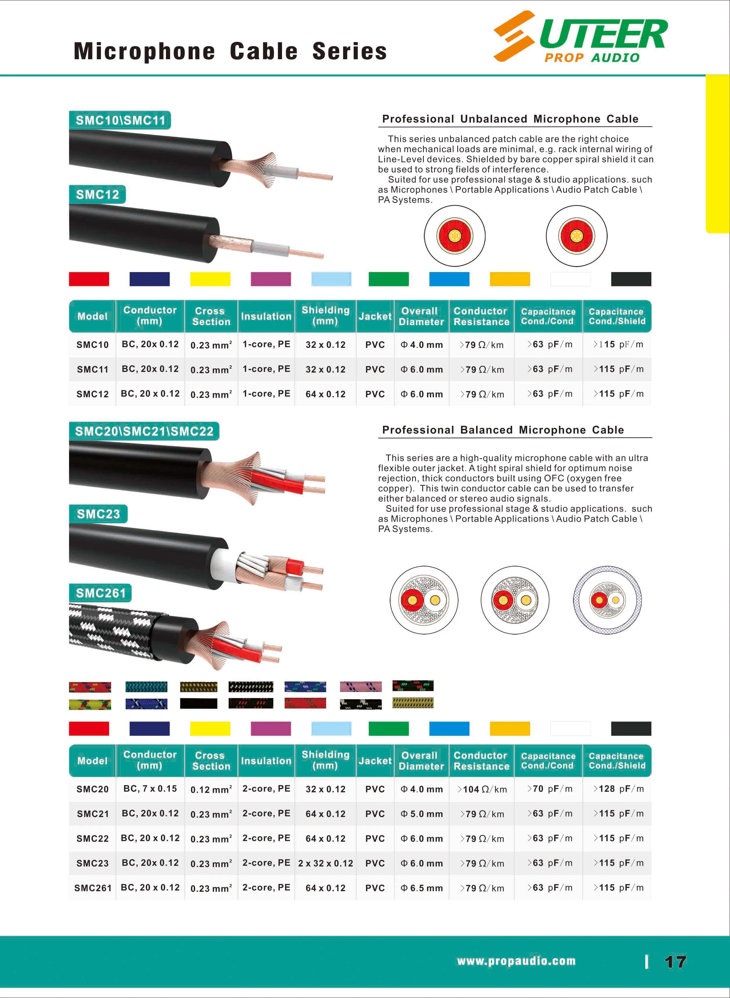 La serie básica de la señal de cable de micrófono XLR combinador