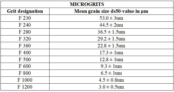 Suoyi High Purity Silicon Carbide Green Black Functional Ceramics, Advanced Refractory Materials