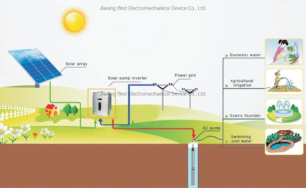 Solar Pumping Inverter MPPT Solar Power Inverters China VFD Frequency Converter