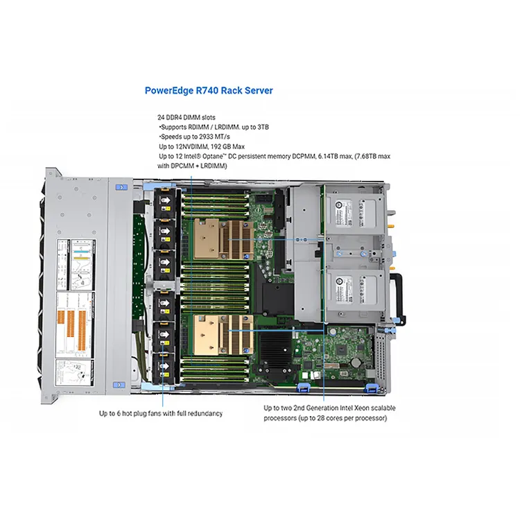 R740 servidor de Internet de ll servidor para rack PowerEdge NAS 2U Caso