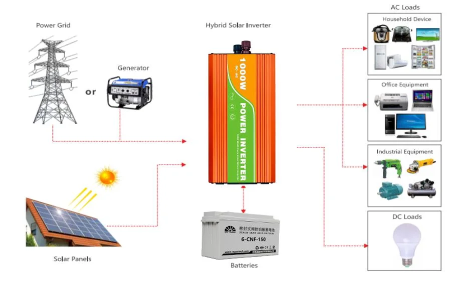 Sistema de Monitoreo de Energía Solar de 20kW 20 kW