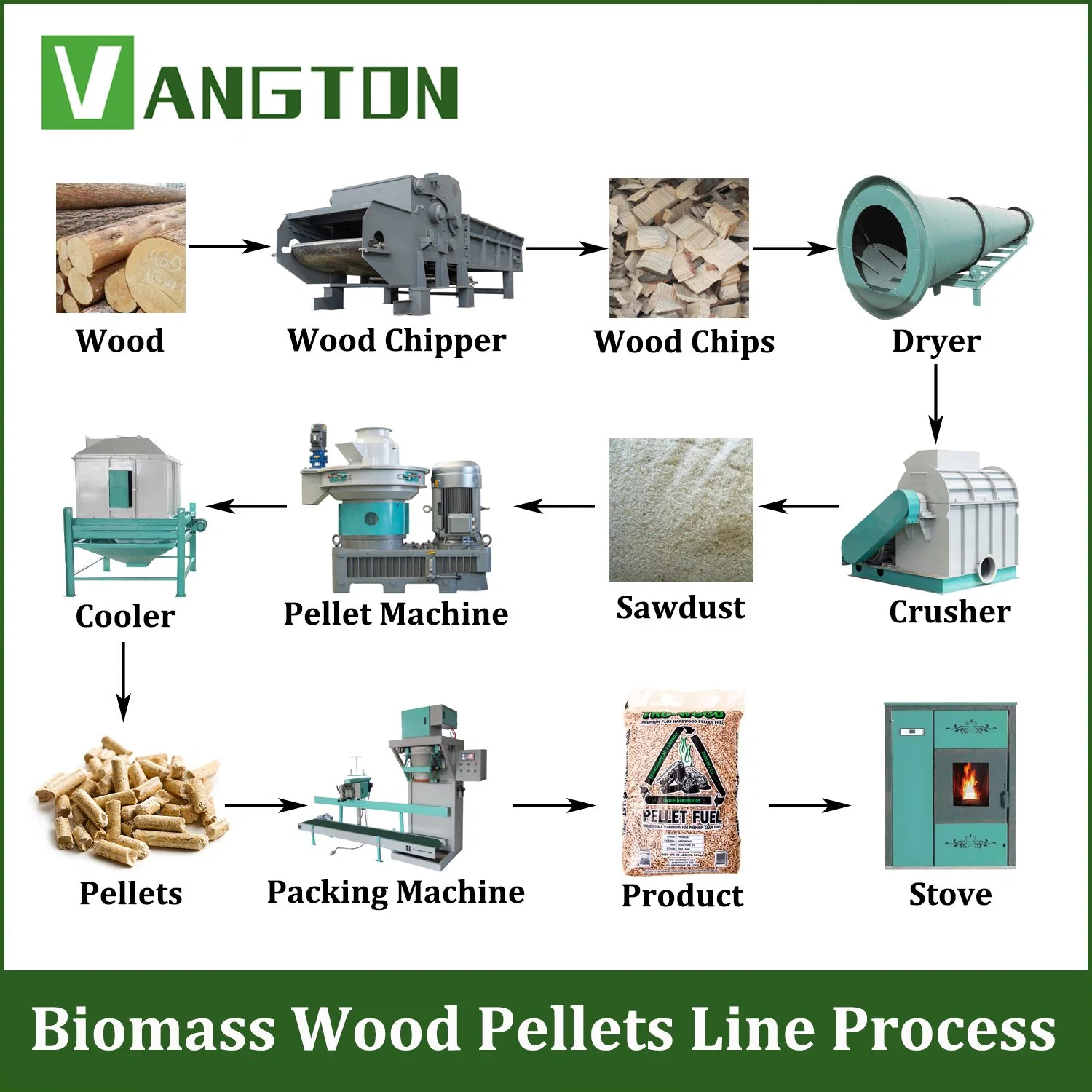 Ring Die 560 760 860 Model Rice Husk Straw Sawdust Biomass Wood Pellet Machine/Mill Price for Briquette/Pelletizer