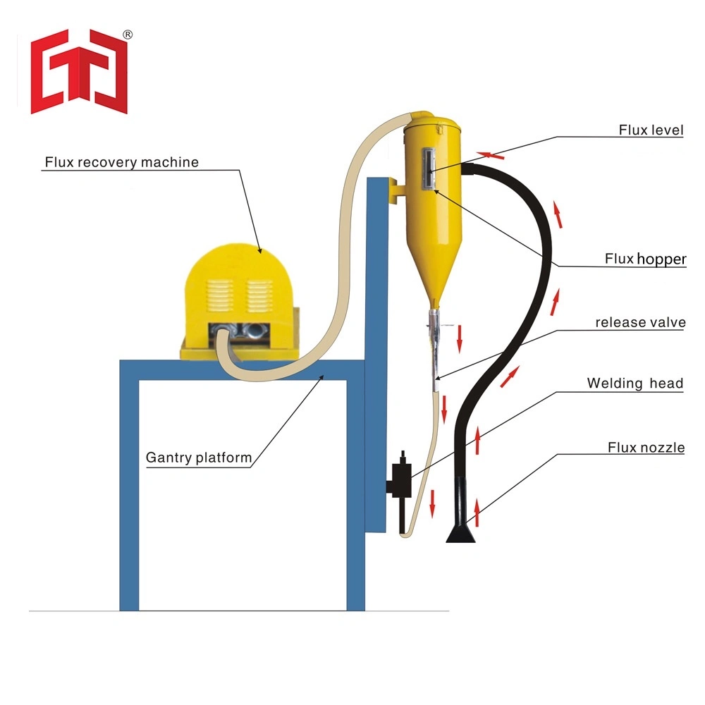 Flux Hopper Capacity 50kg for Flux Recover Machine