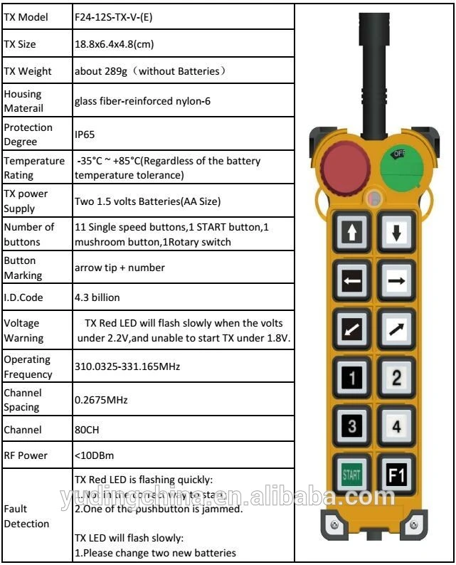 New Products F24-12s Industrial Usage Customized Supplier Industrial Wireless Transmitter and Receiver