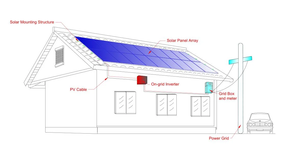 Commercail 60kw 70kw 80kw 100 kw Kit de panneau solaire monocristallins mono pour la ferme