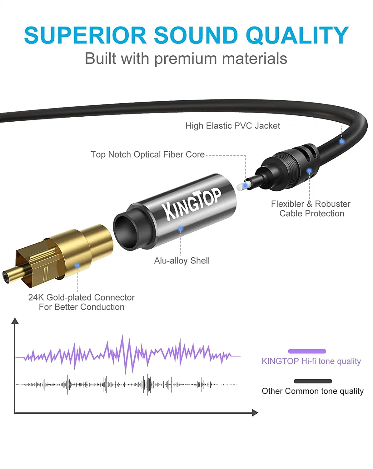 Optical Audio Cable, Strain-Relief Fiber Optic Cable (4.5FT, Black) , Gold-Plated Toslink Optical Cable