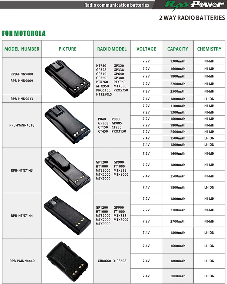 Hnn9018 Hnn9044 batería para radio P10/P50/SP50/PRO1150