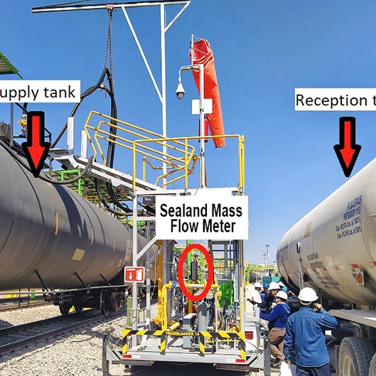 LPG Wagon Loading Coriolis Mass Flow Meter