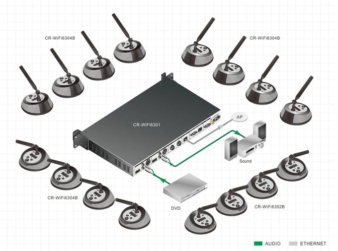 Flexibilidade máxima Interference-Free 5g sem fio WiFi Microfone de conferência