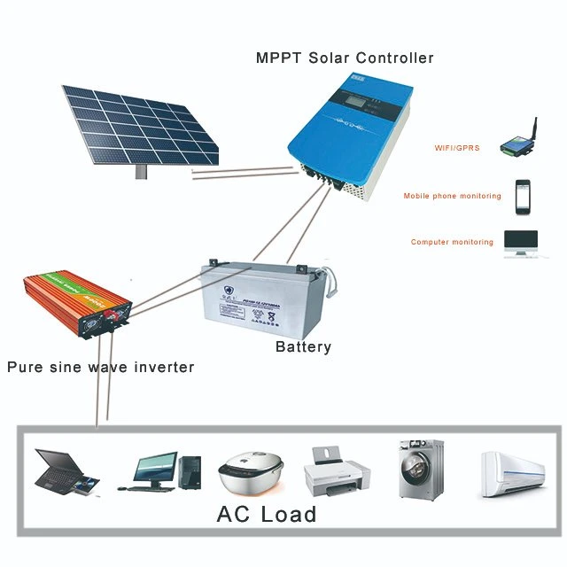 24V 110V AC inversor de potencia y controlador solar sistema solar para uso domestical 2000W