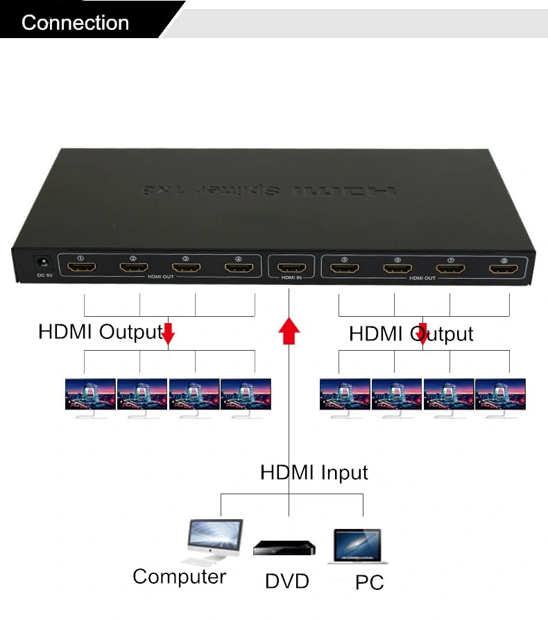 Mejor 4K 2K a 1080P Distribuidor de interruptor de 1 en 8 para video wall