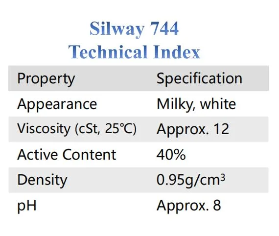 Umweltfreundliches Silan Siloxan Emulsion wasserabweisendes Grundiermaterial für Emulsionsfarben, Putze, Silikonharzputze Silway 744