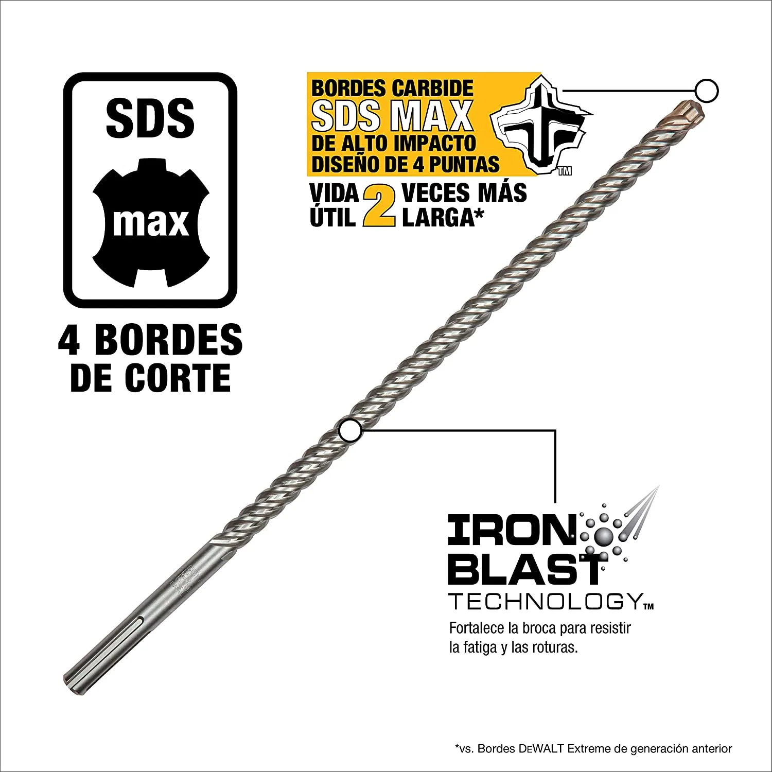 Broca com ponta de martelo de carboneto de tungsténio SDS Plus com ponta reta Para betão com acabamento Sandblasted de 5 a 32 mm