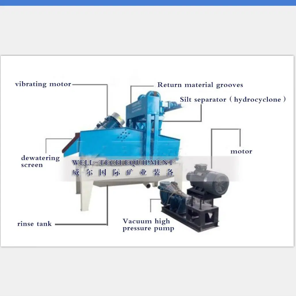 Machine de traitement de sable utilisé dans la construction